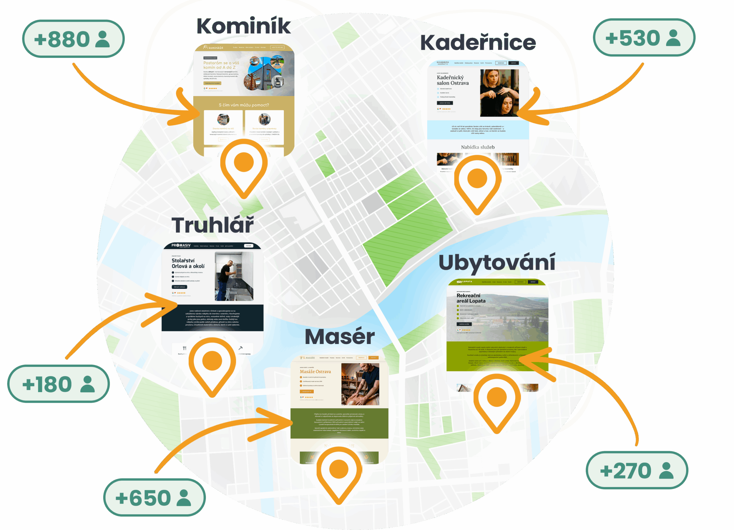 Tvorba webu České Budějovice