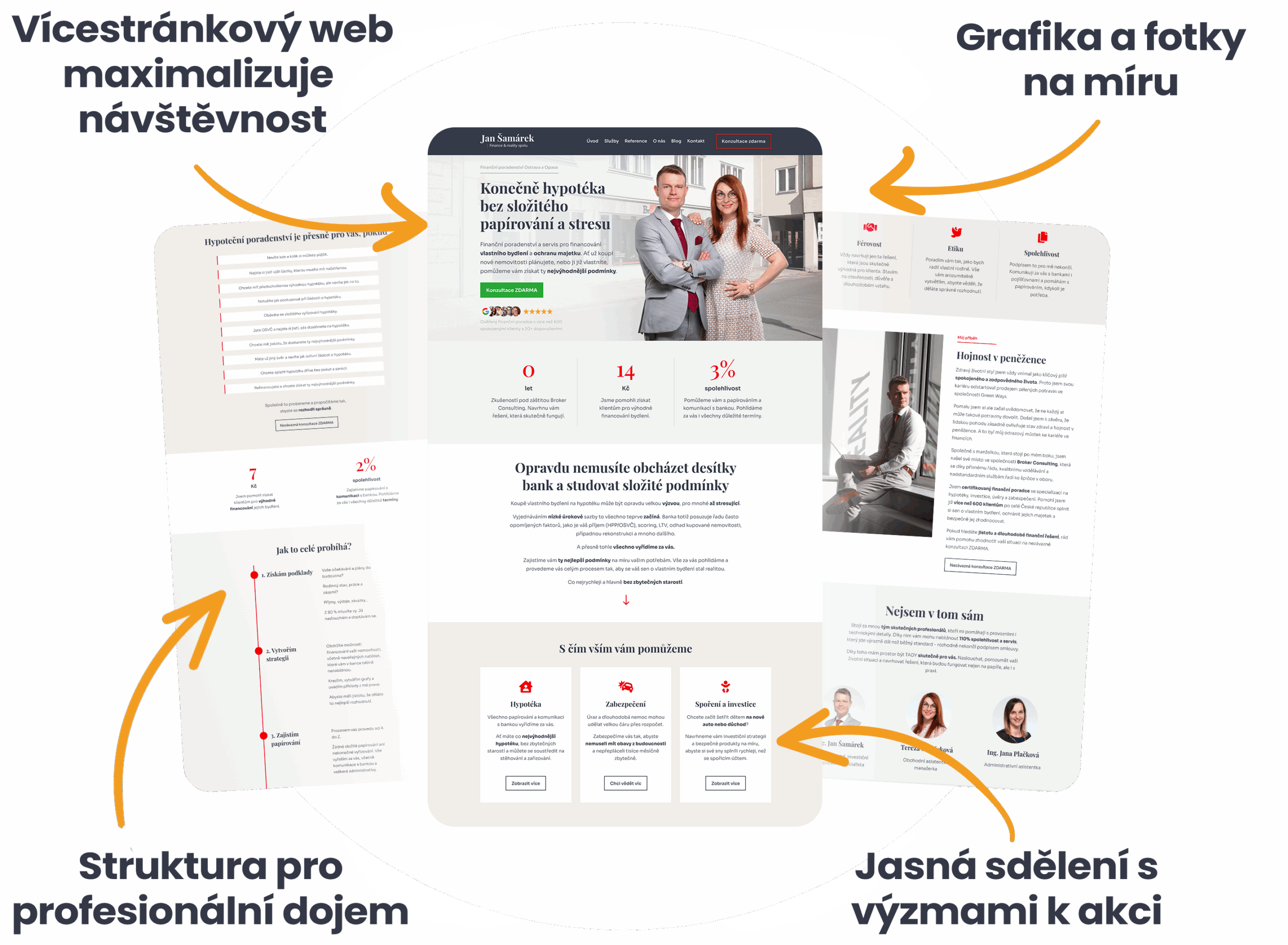 Tvorba internetových stránek Liberec